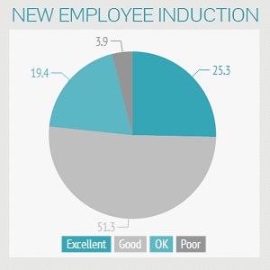 New Employee Expectations